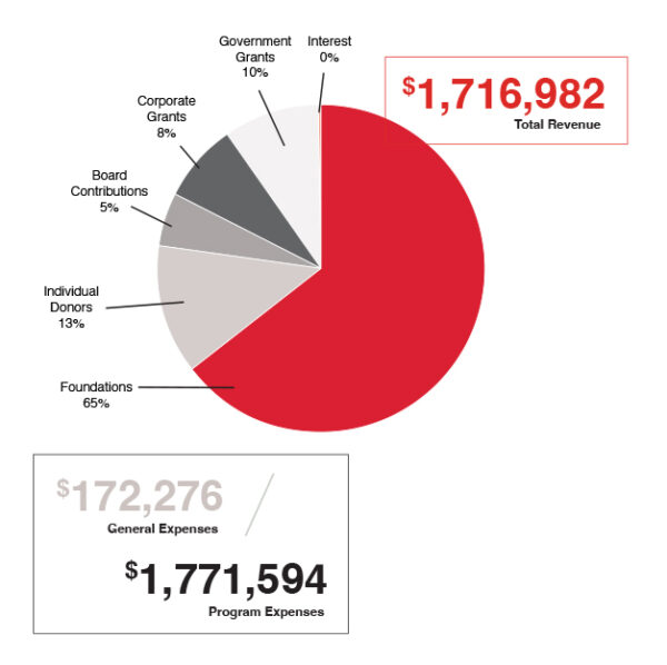 FinancialNumbers